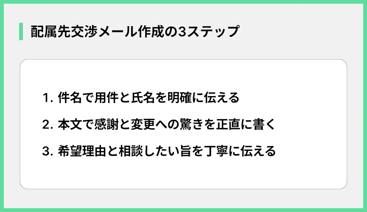 配属先交渉メール作成の3ステップ
