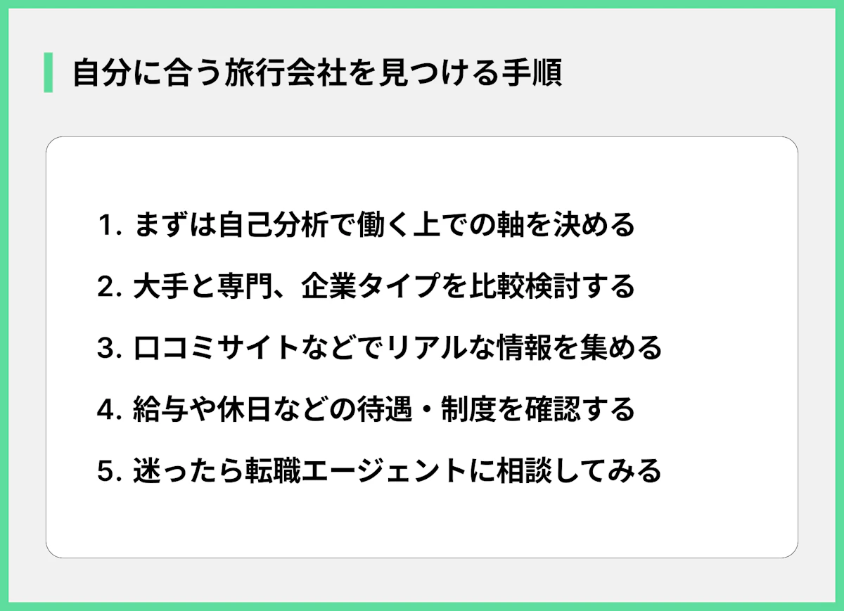 自分に合う旅行会社を見つける手順