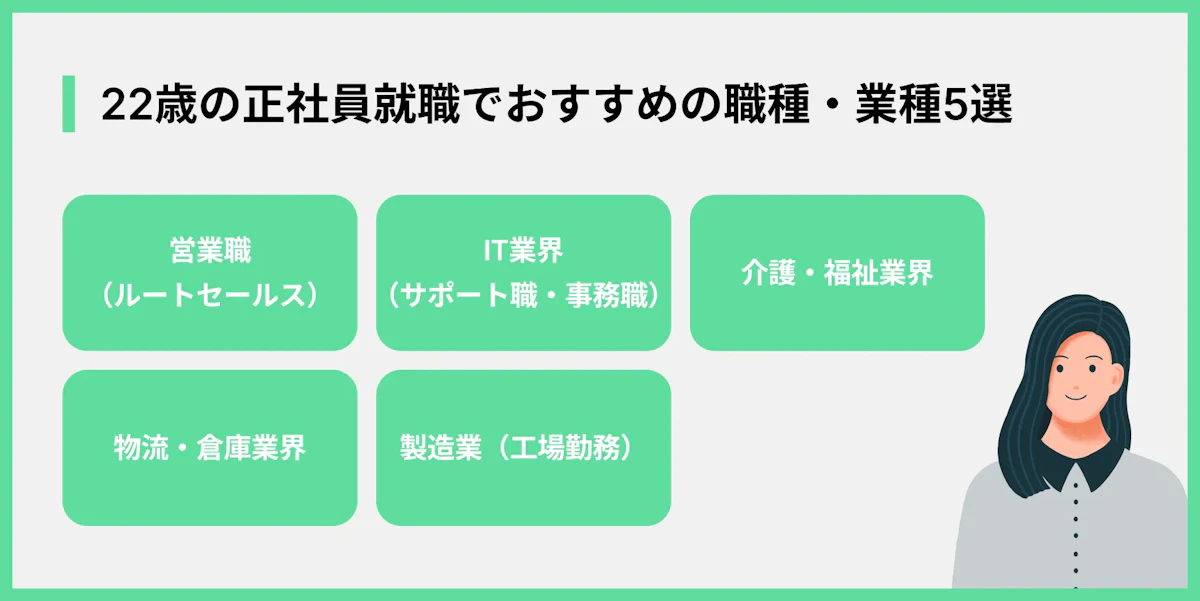 22歳の正社員就職でおすすめの職種・業種5選