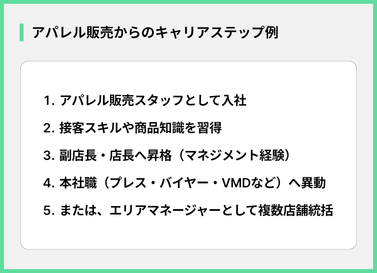 アパレル販売からのキャリアステップ例