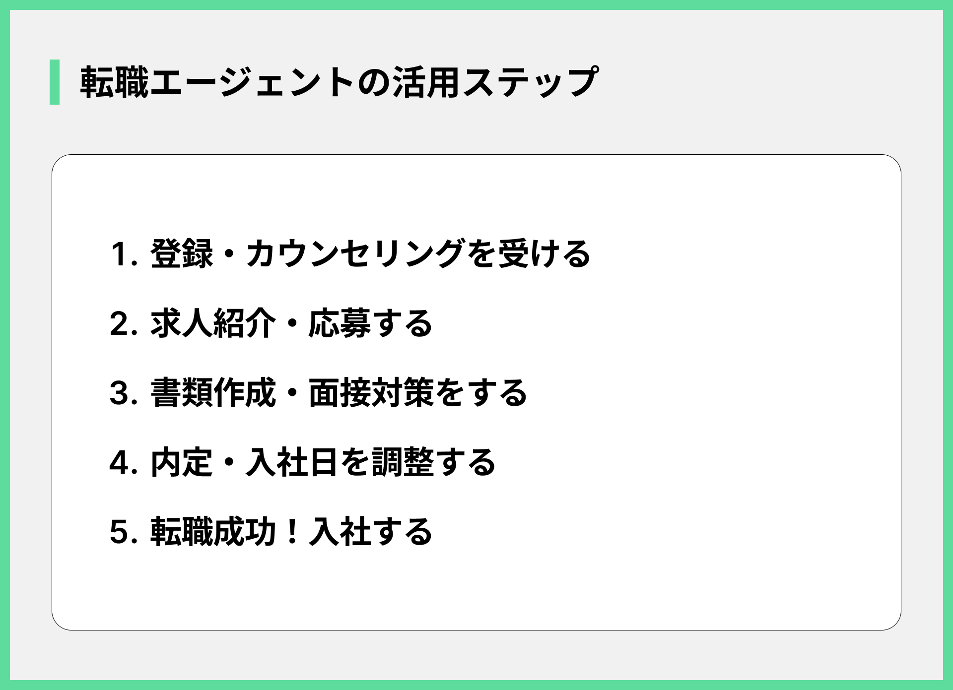 転職エージェントの活用ステップ