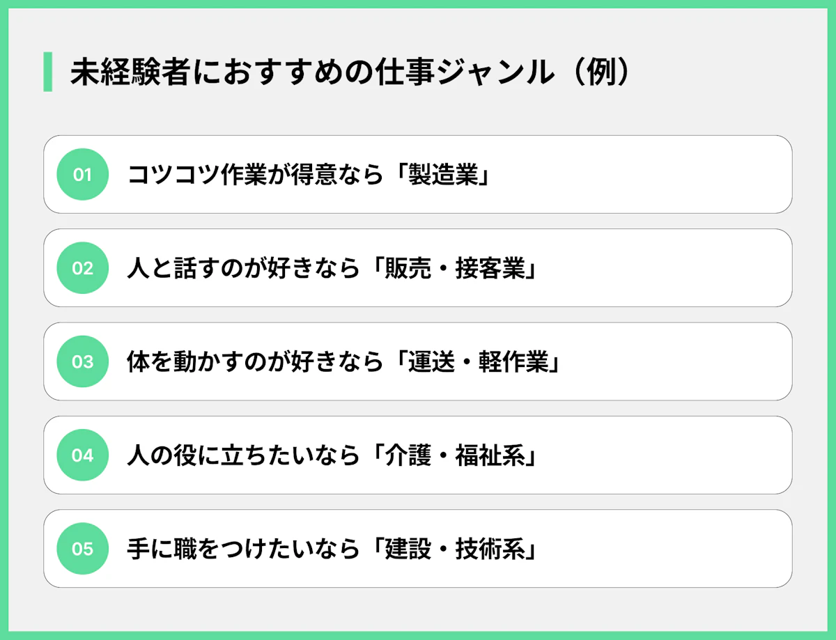 未経験者におすすめの仕事ジャンル(例)