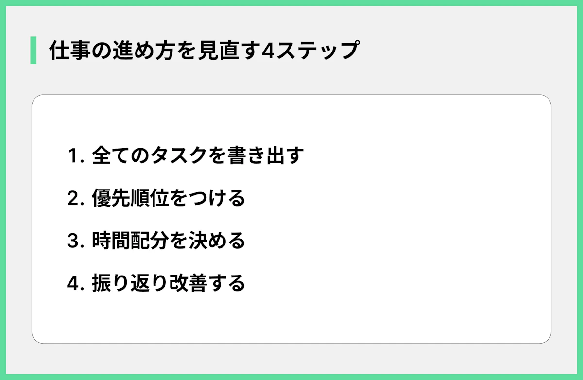 仕事の進め方を見直す4ステップ