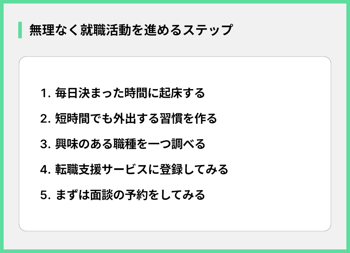 無理なく就職活動を進めるステップ
