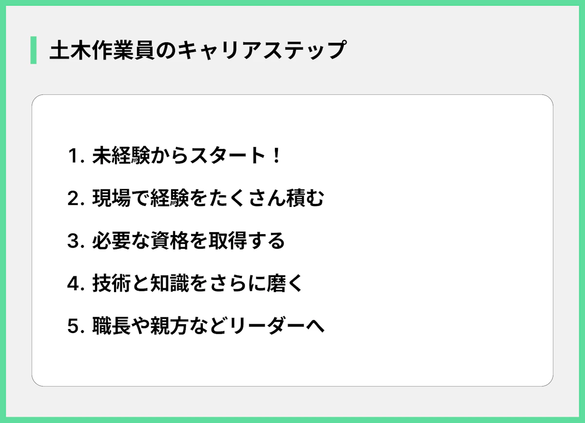 土木作業員のキャリアステップ