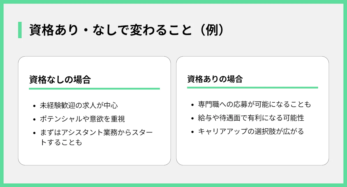 資格あり・なしで変わること(例)