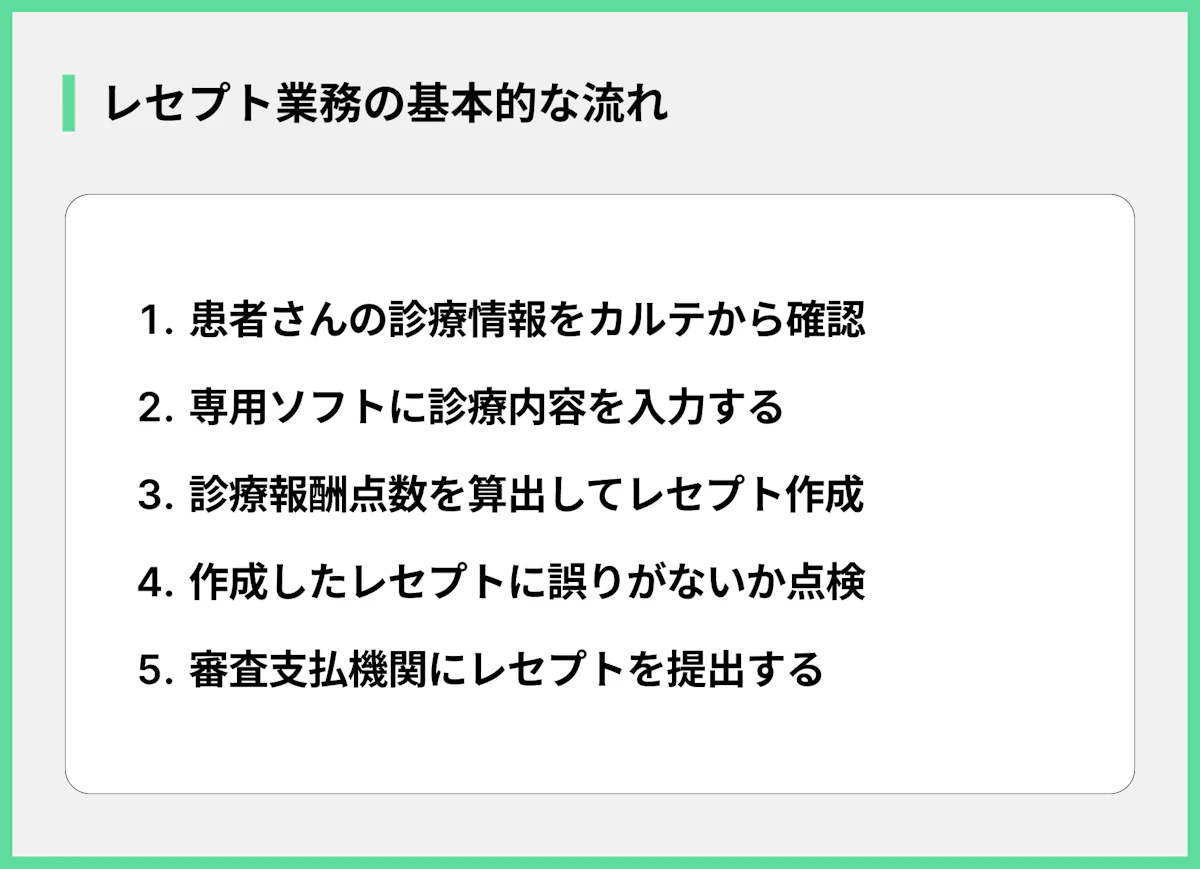 レセプト業務の基本的な流れ