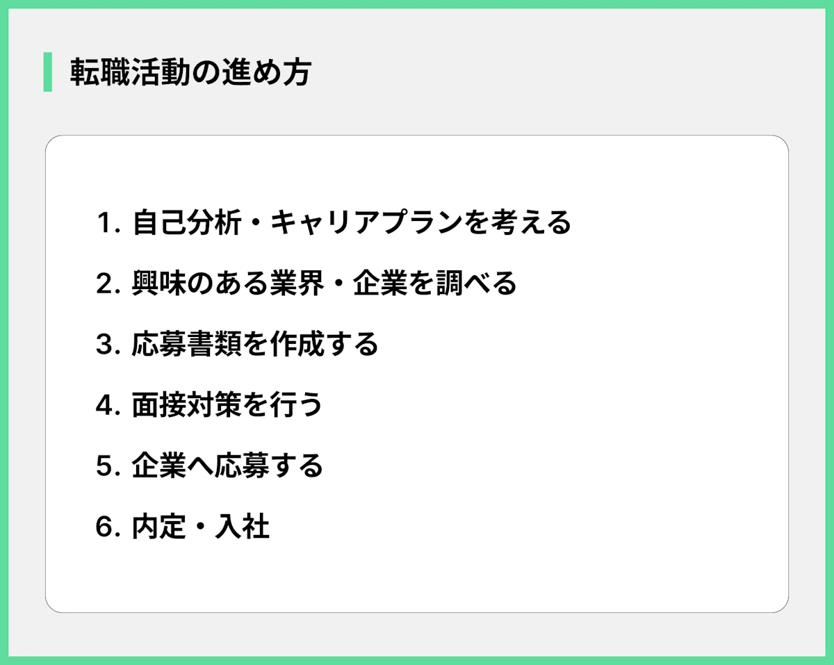 転職活動の進め方