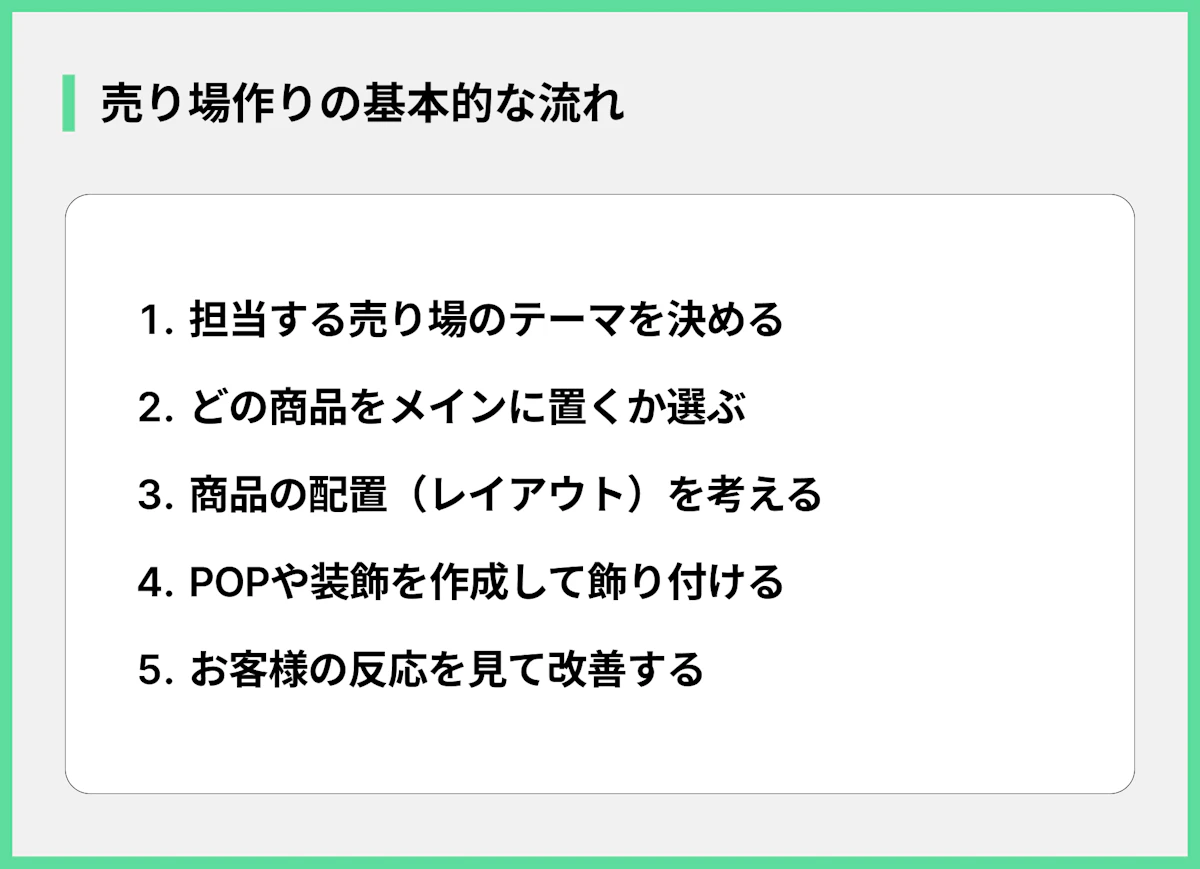 売り場作りの基本的な流れ