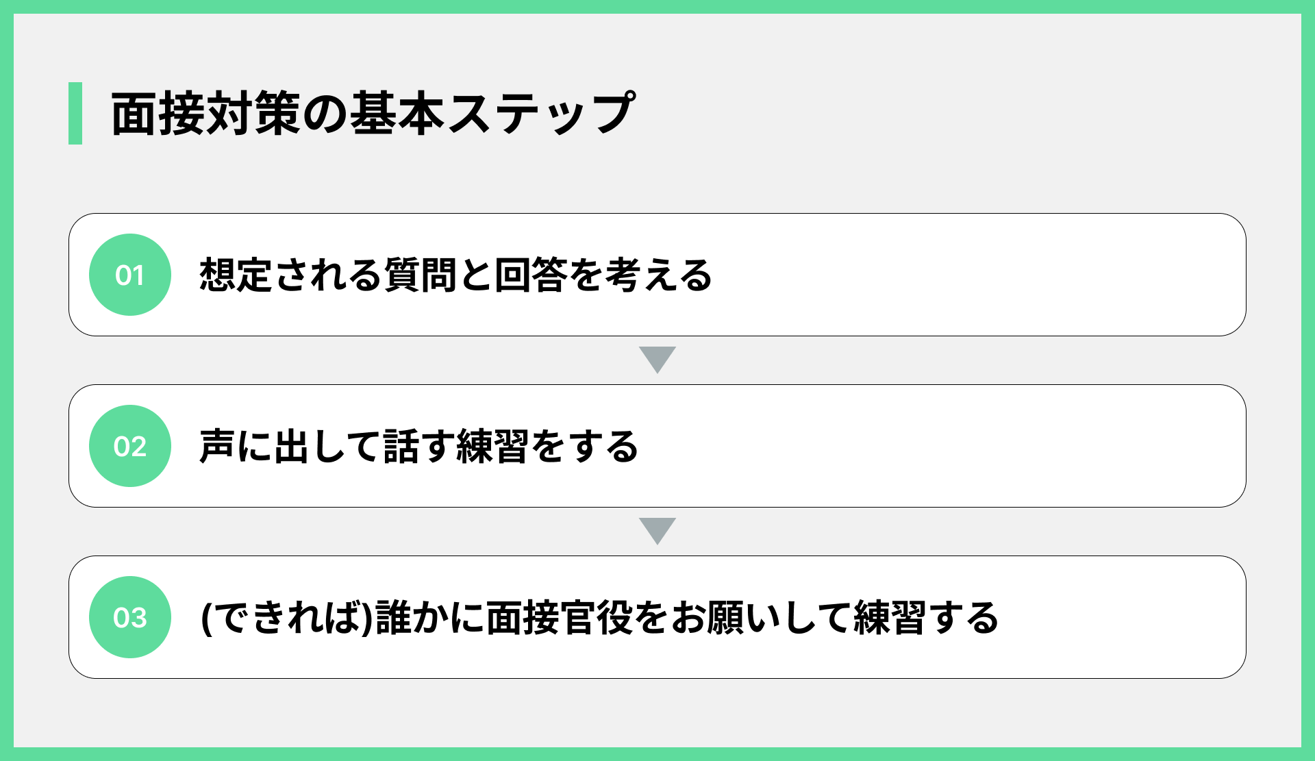 面接対策の基本ステップ