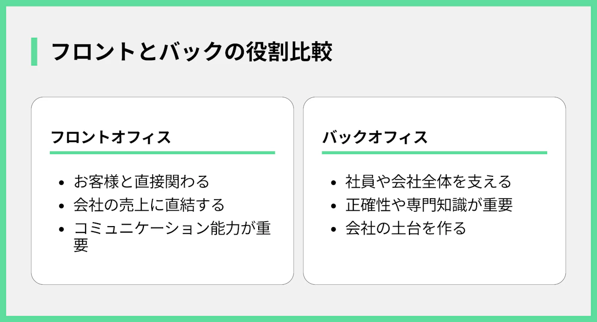 フロントとバックの役割比較
