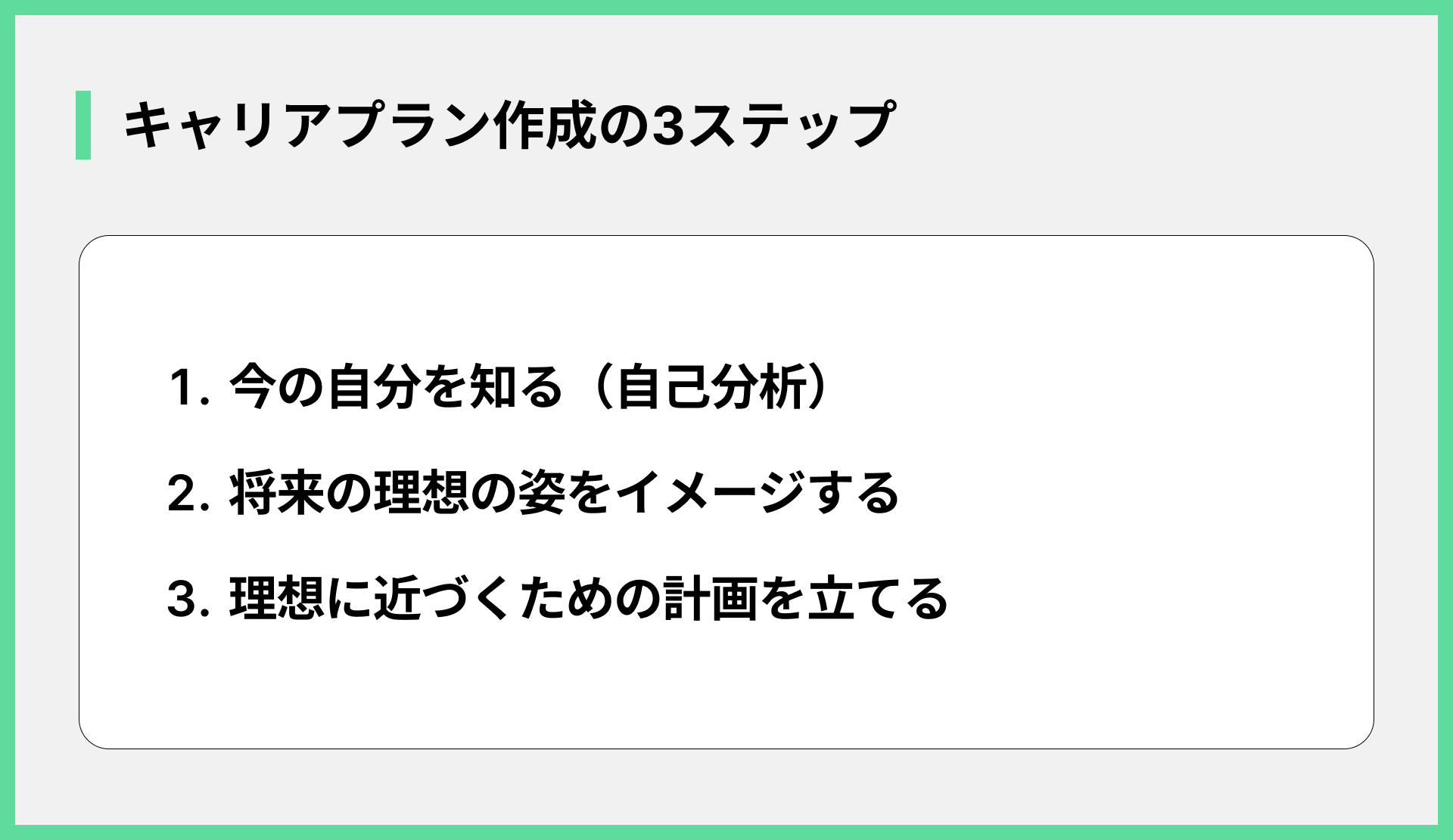 キャリアプラン作成の3ステップ