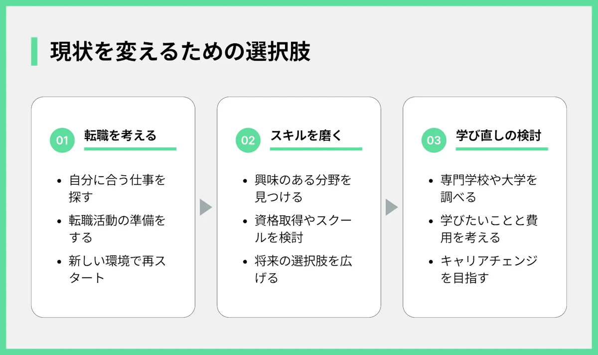 現状を変えるための選択肢