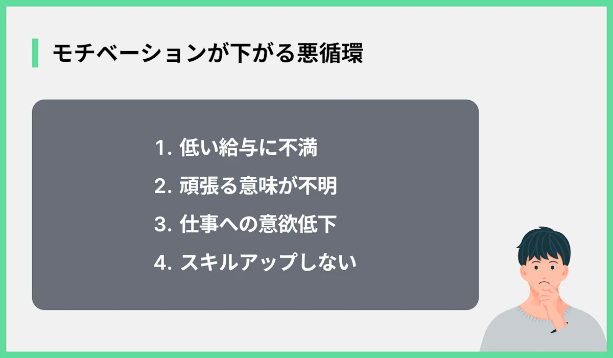 モチベーションが下がる悪循環