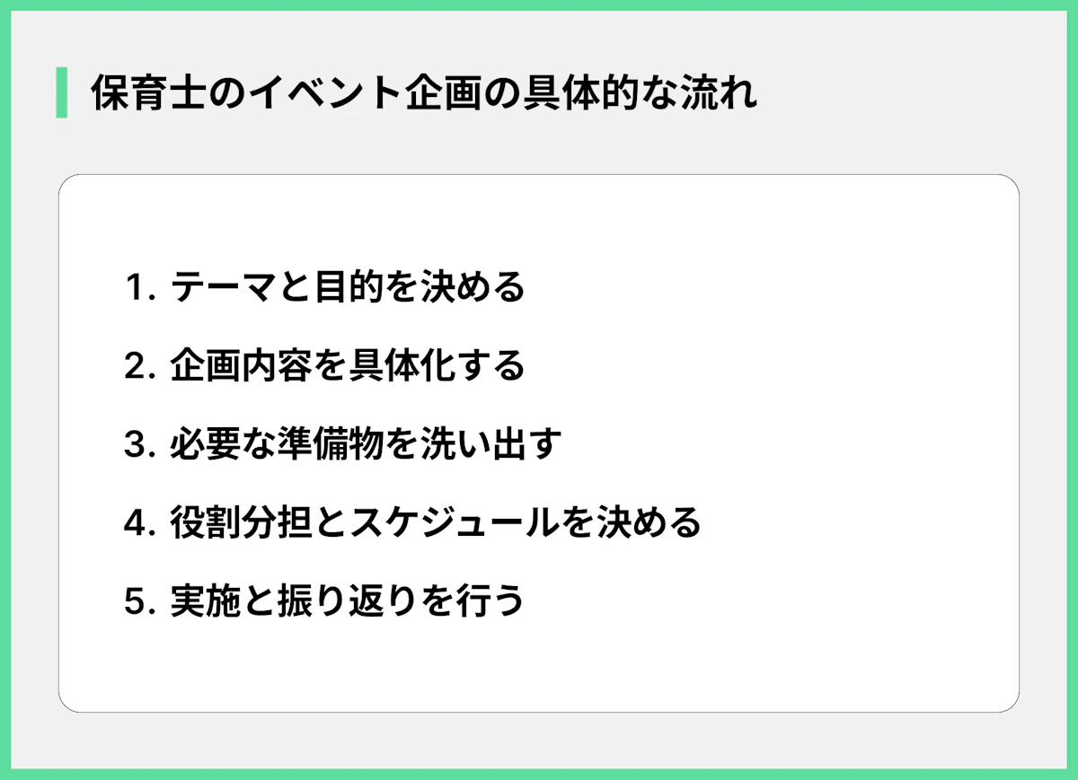 保育士のイベント企画の具体的な流れ