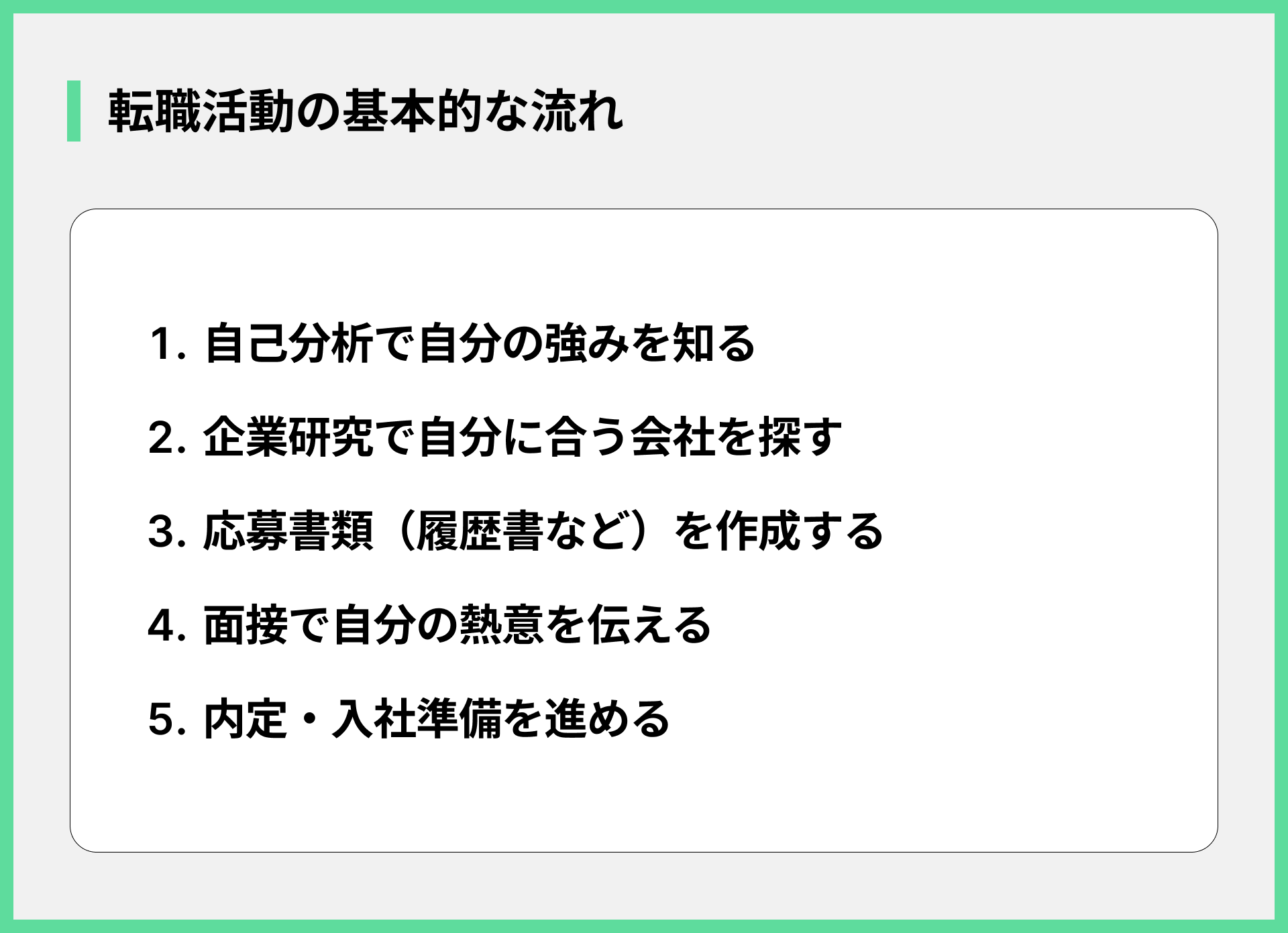 転職活動の基本的な流れ
