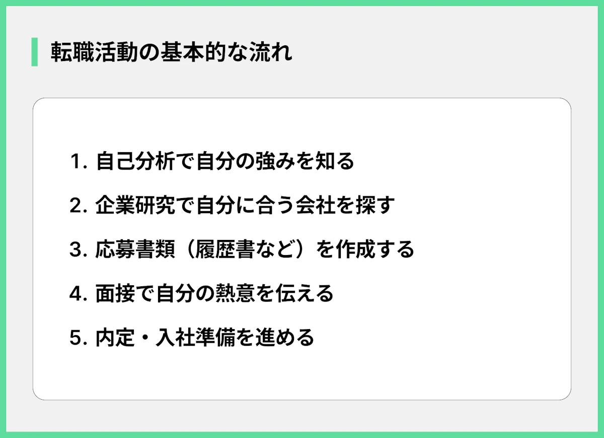 転職活動の基本的な流れ