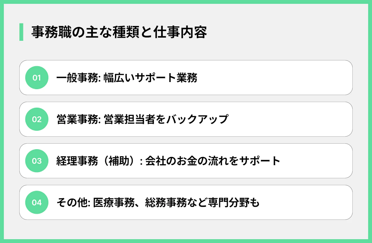 事務職の主な種類と仕事内容