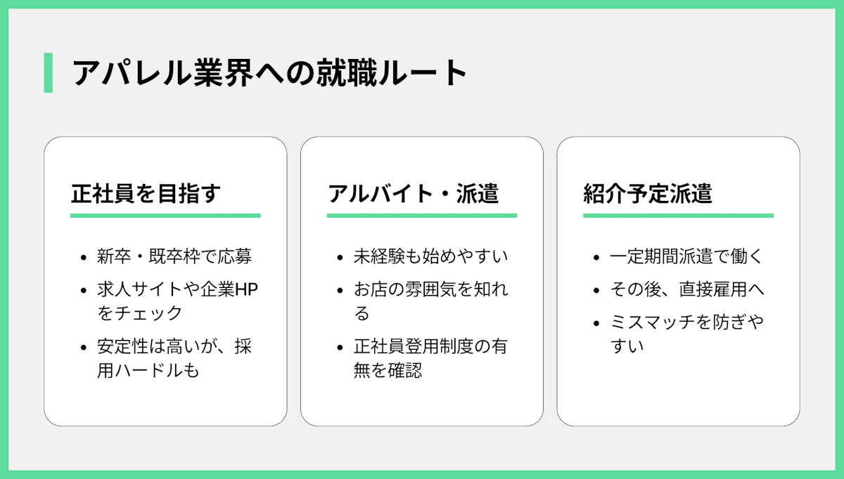 アパレル業界への就職ルート