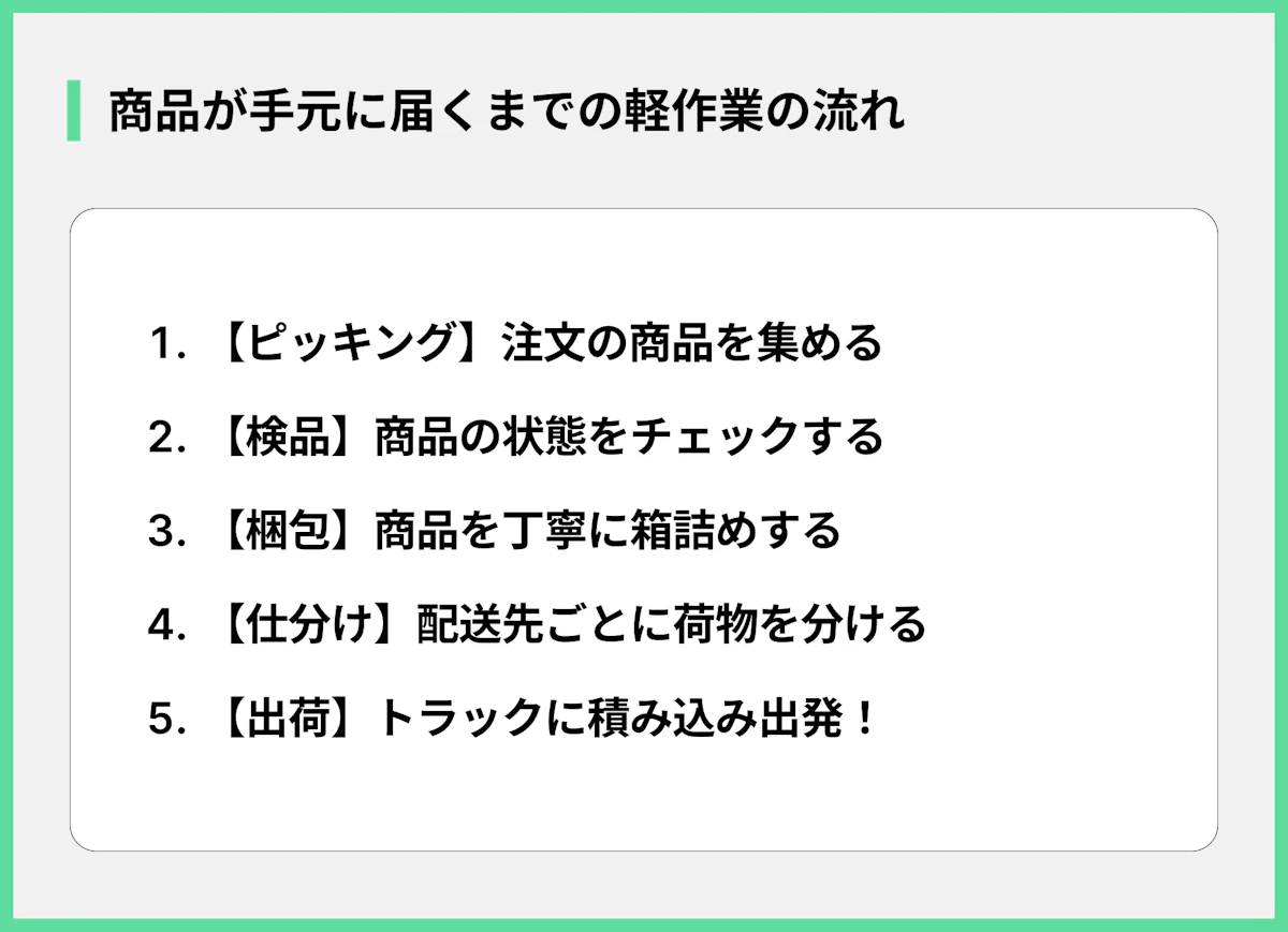 商品が手元に届くまでの軽作業の流れ