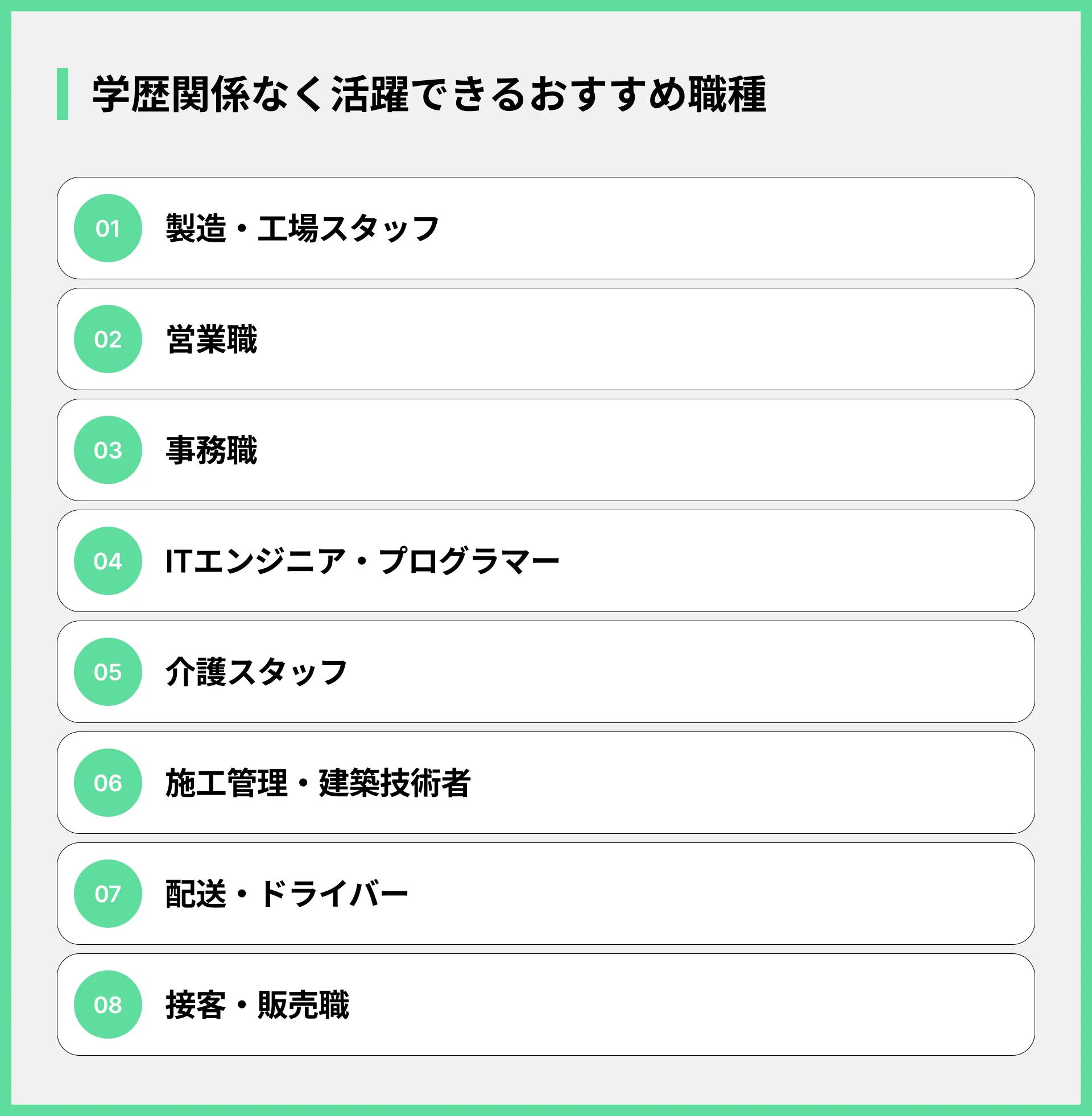 学歴関係なく活躍できるおすすめの職種