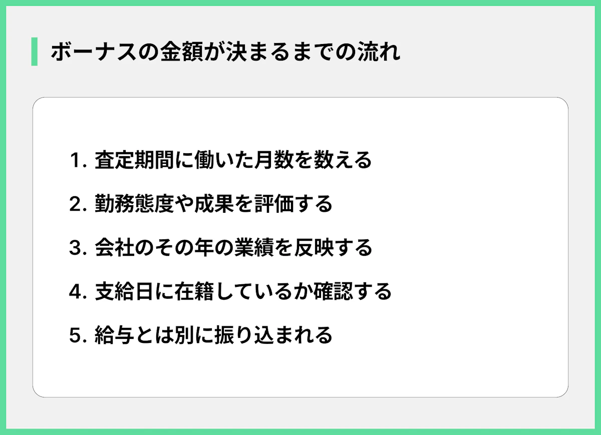 ボーナスの金額が決まるまでの流れ