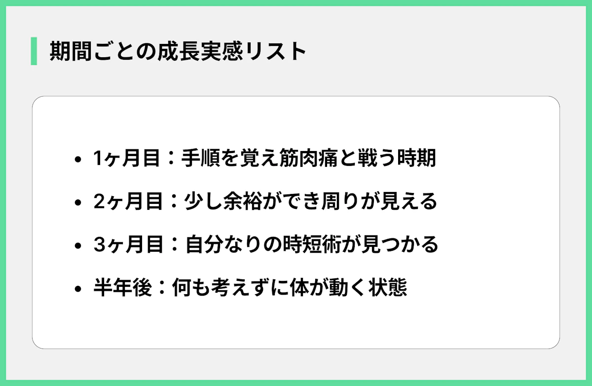 期間ごとの成長実感リスト