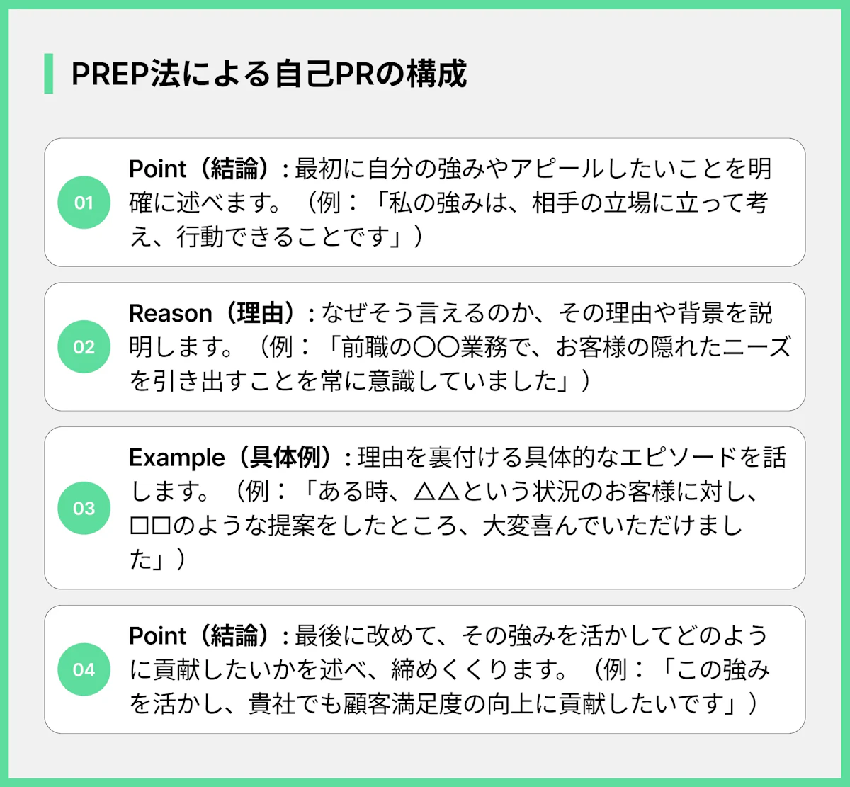 PREP法による自己PRの構成