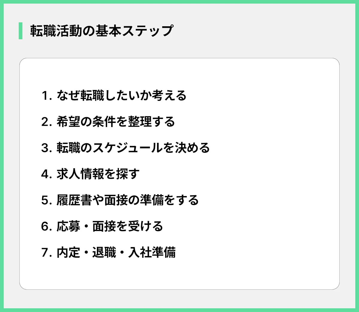 転職活動の基本ステップ