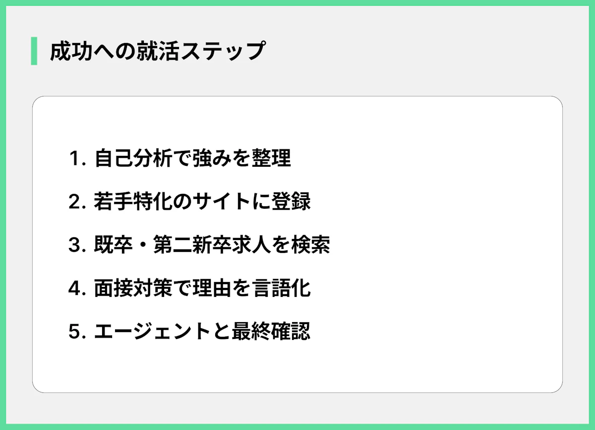 成功への就活ステップ