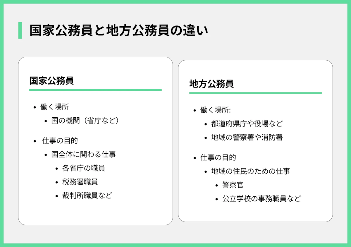 国家公務員と地方公務員の違い