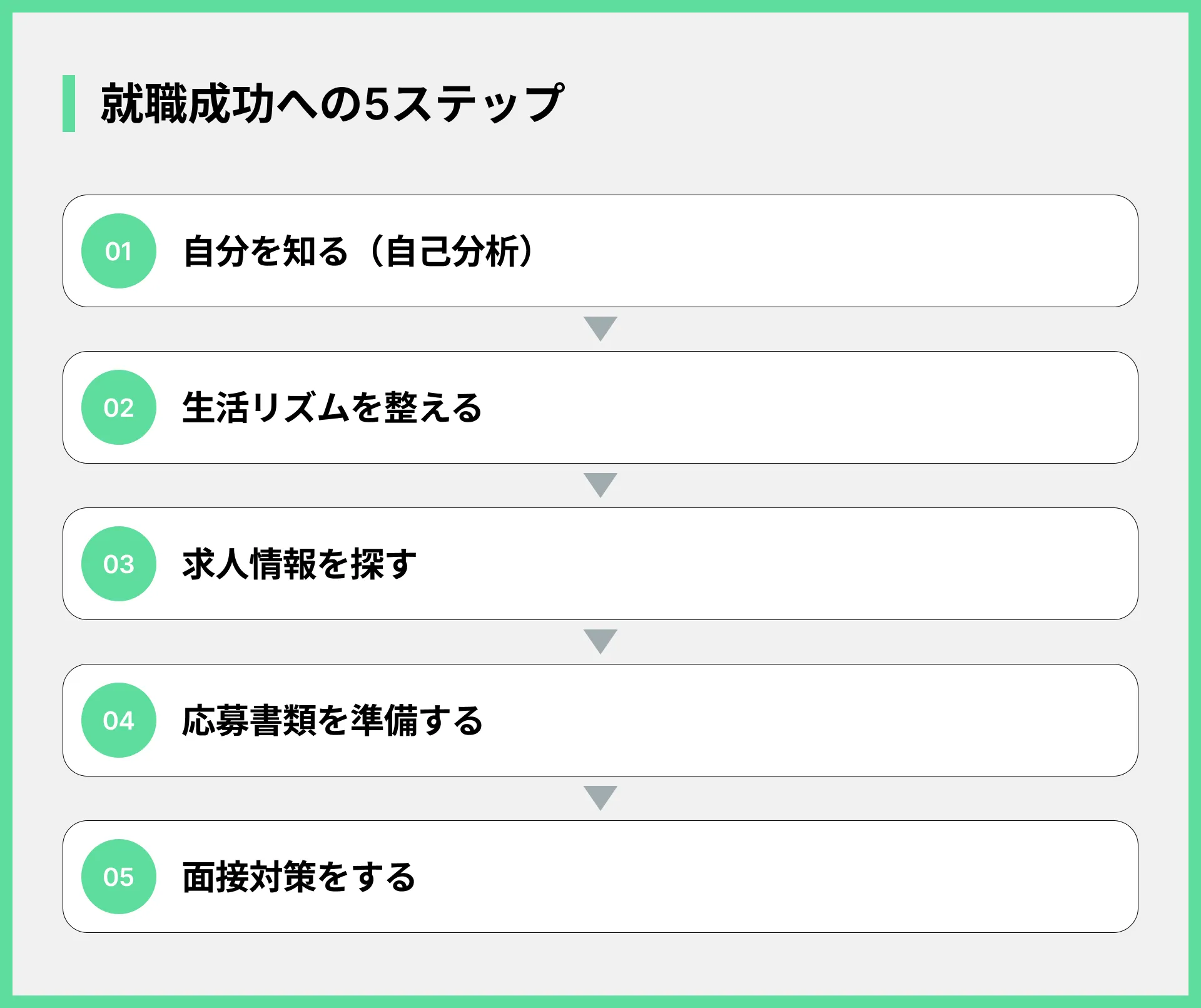 高卒ニートから正社員へ！職歴なしでも大丈夫、おすすめの仕事と