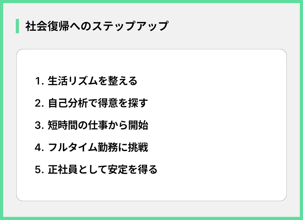 社会復帰へのステップアップ