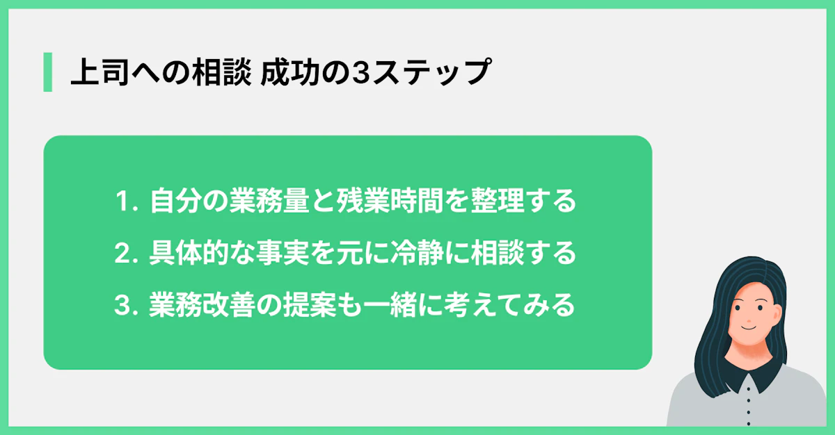 上司への相談 成功の3ステップ