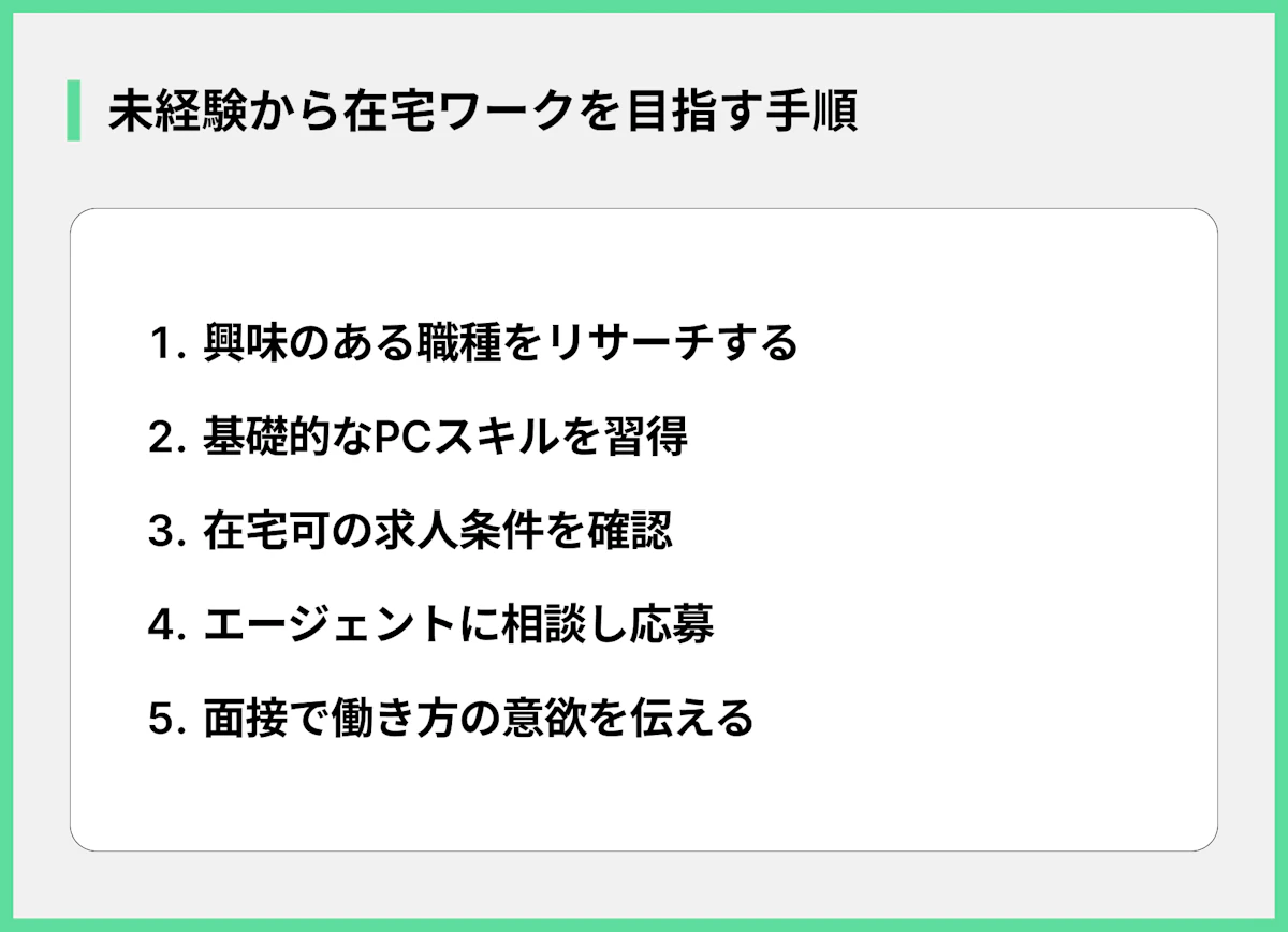 未経験から在宅ワークを目指す手順