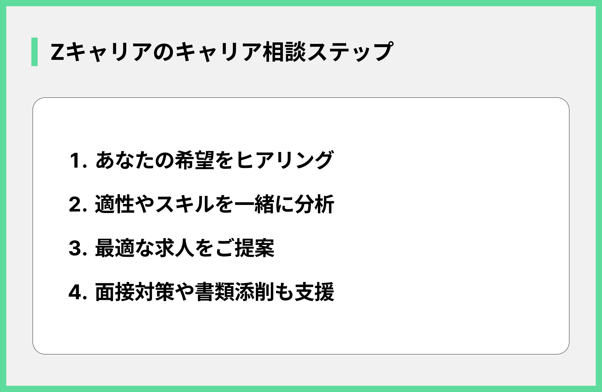 Zキャリアのキャリア相談ステップ