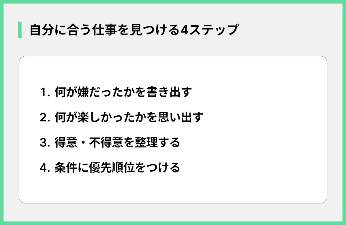 自分に合う仕事を見つける4ステップ