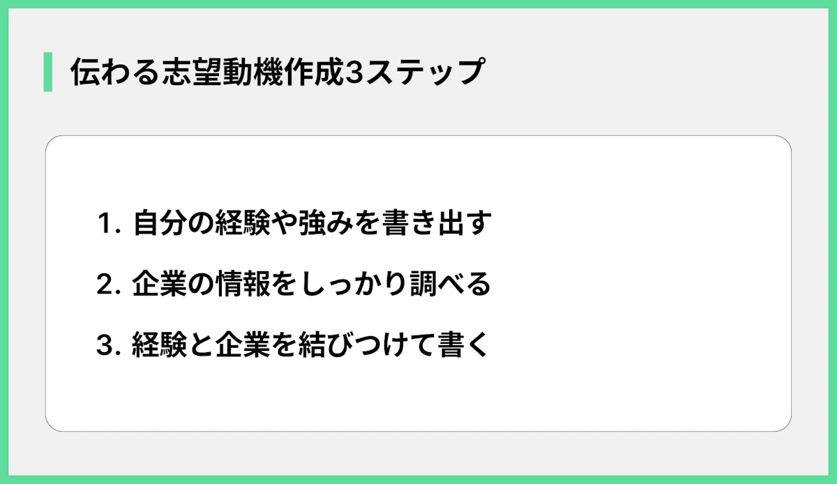 伝わる志望動機作成3ステップ