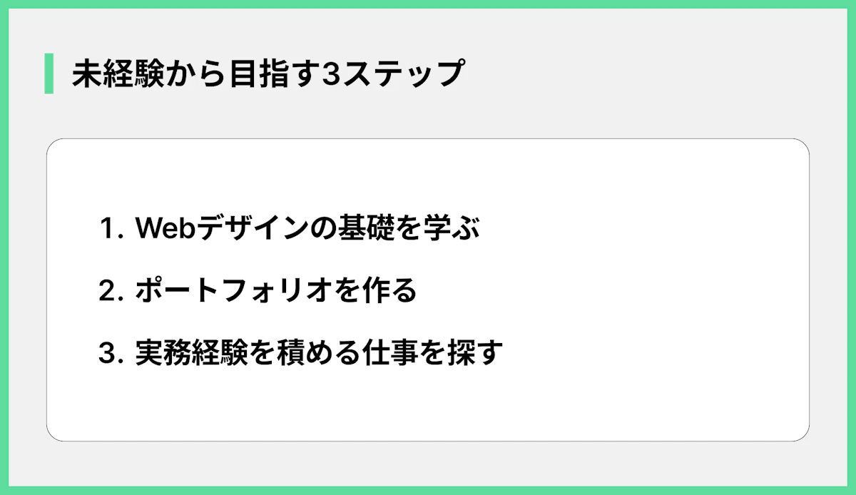 未経験から目指す3ステップ