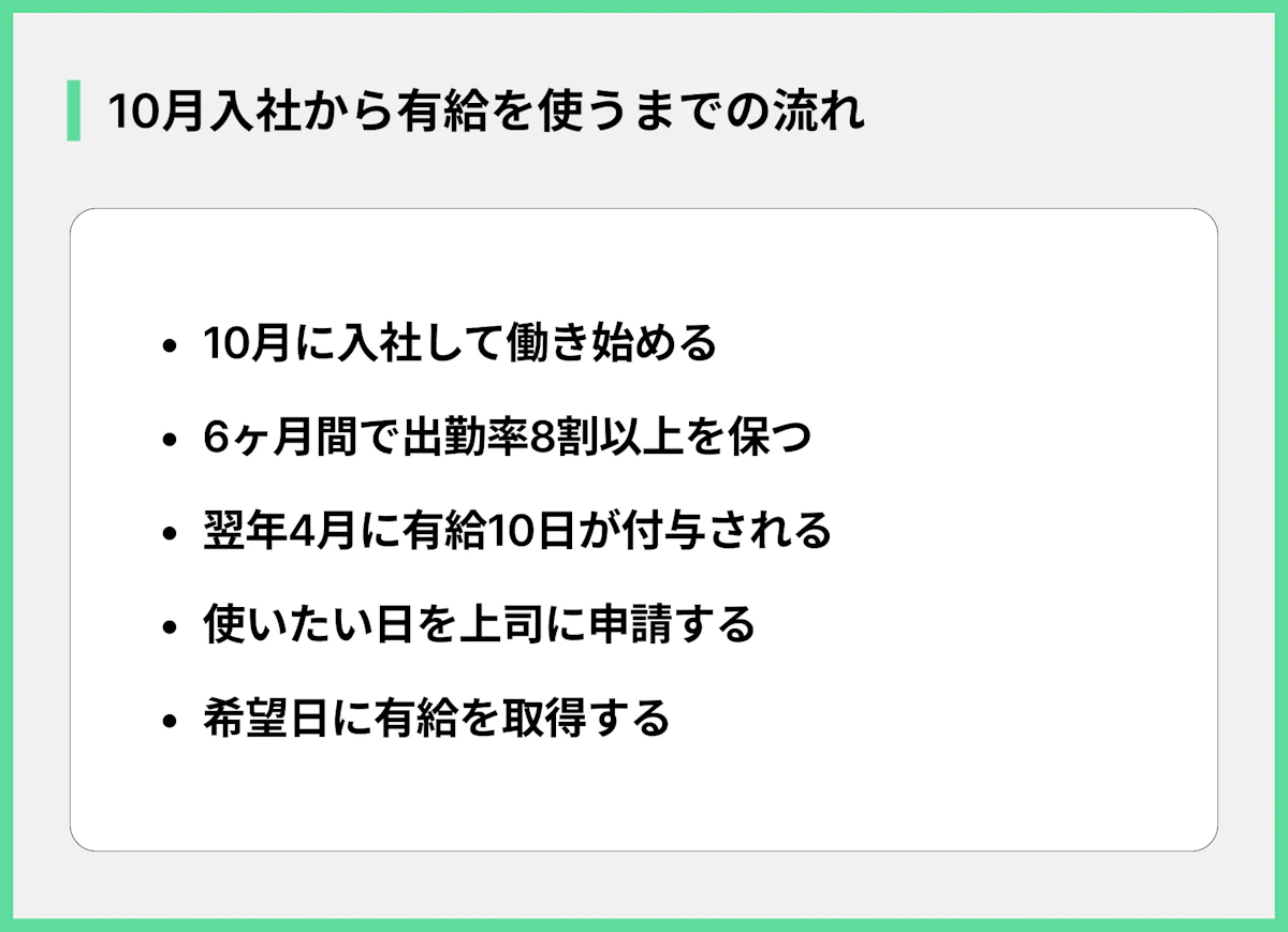 10月入社から有給を使うまでの流れ