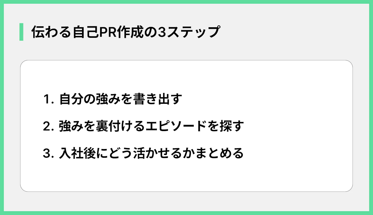 伝わる自己PR作成の3ステップ