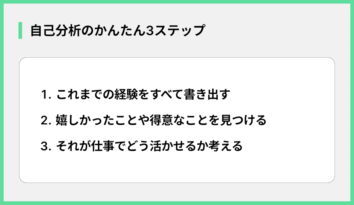 自己分析のかんたん3ステップ