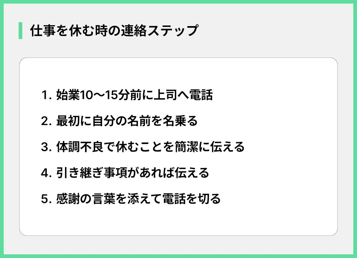 仕事を休む時の連絡ステップ