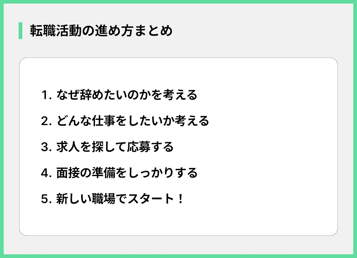 転職活動の進め方まとめ