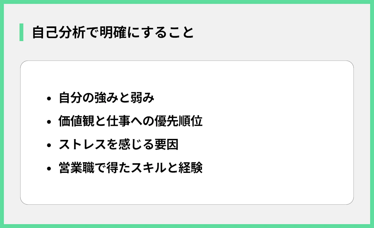 自己分析で明確にすること