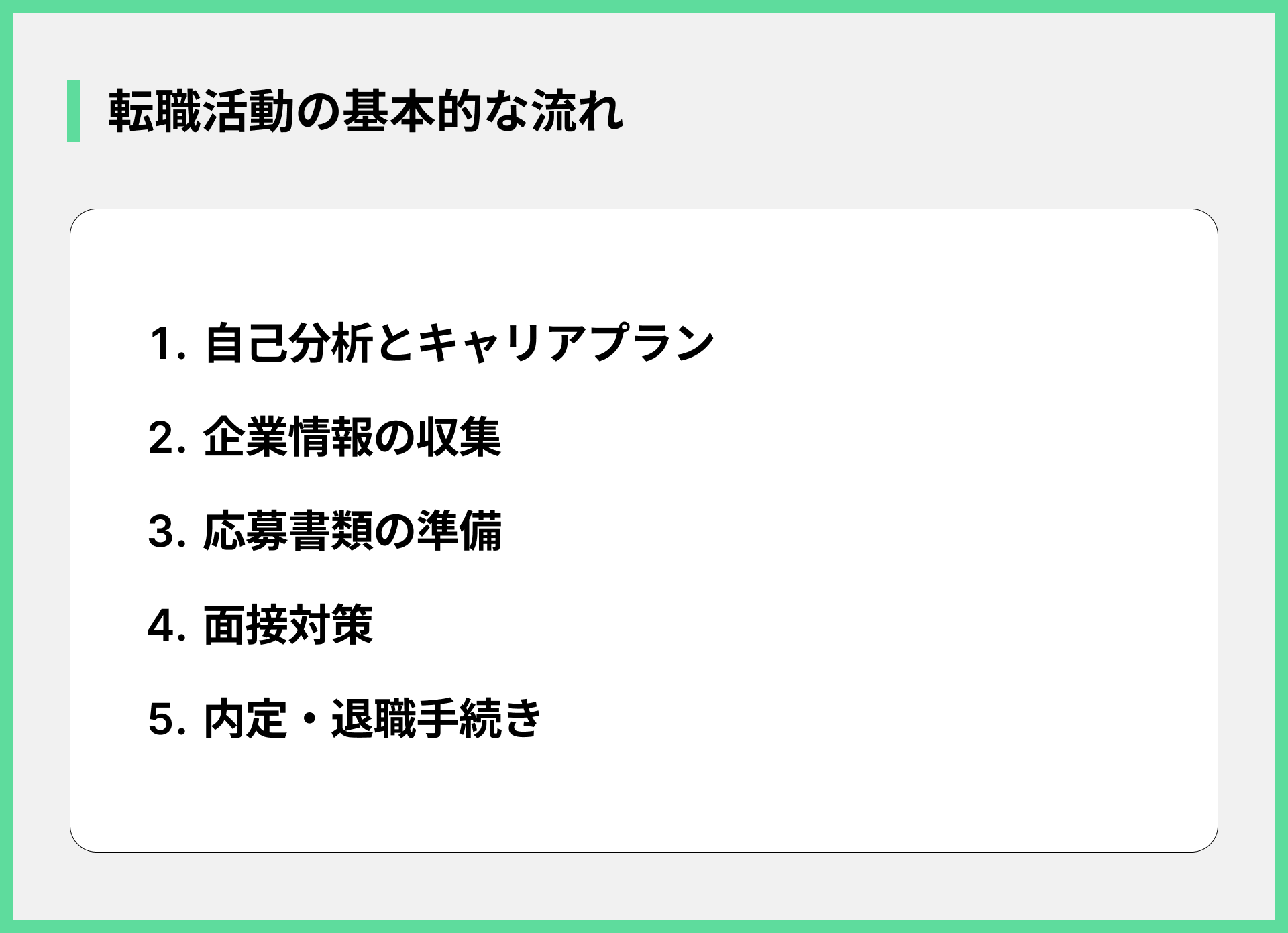 転職活動の基本的な流れ