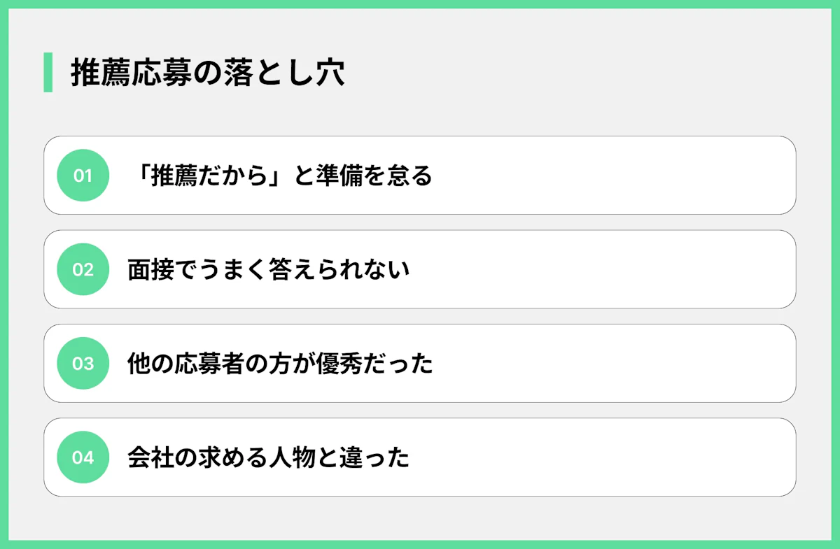 推薦応募の落とし穴