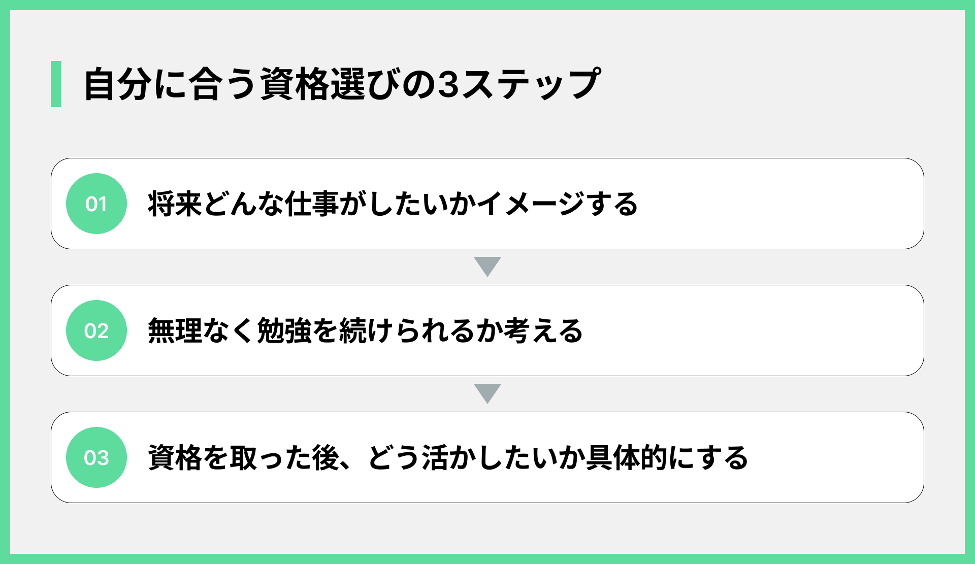 自分に合う資格選びの3ステップ