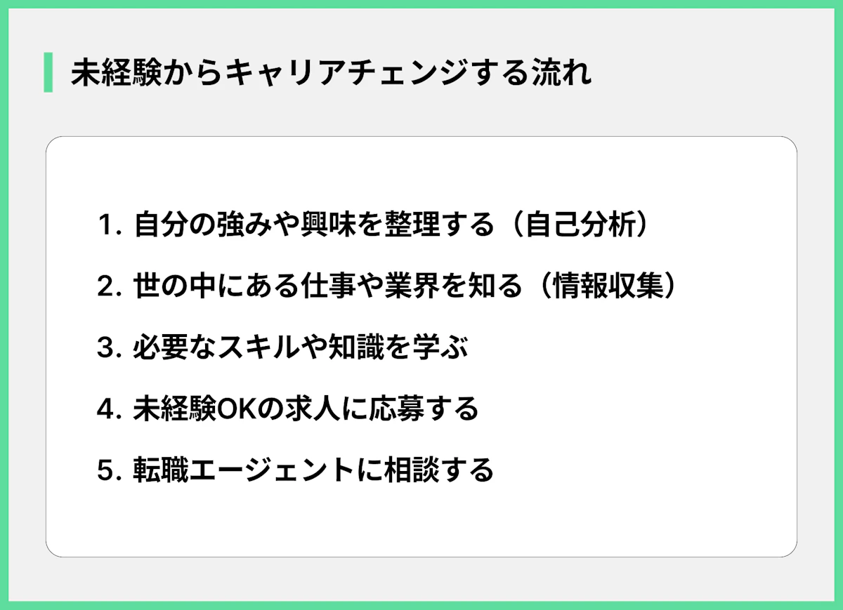 未経験からキャリアチェンジする流れ