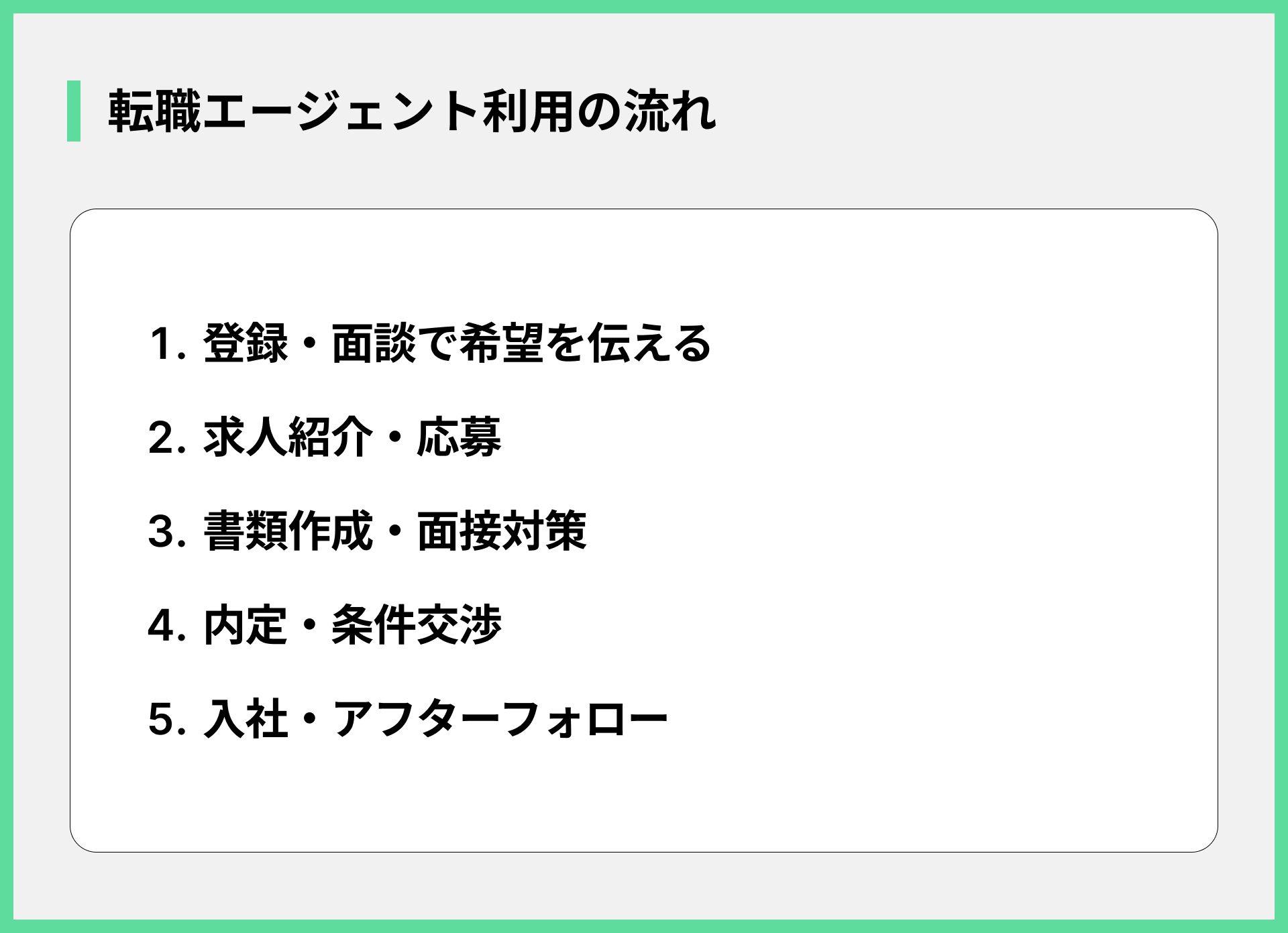転職エージェント利用の流れ